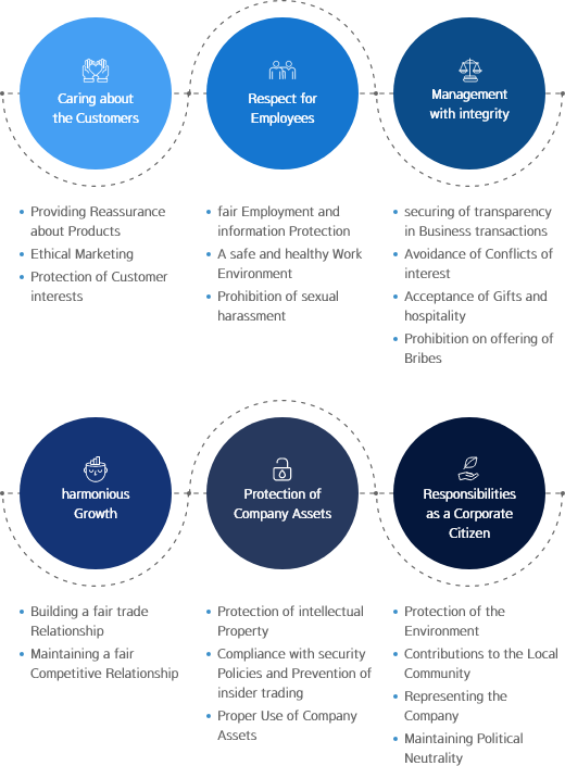 Code of Ethics of code